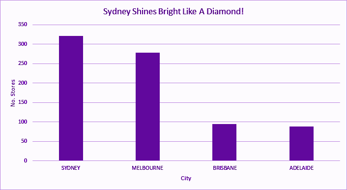 Sydney Diamonds